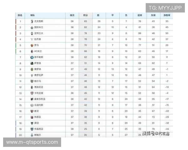 意甲最新积分榜，国米61分领跑米兰53分第二尤文46分第四罗马同分